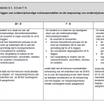 rubric